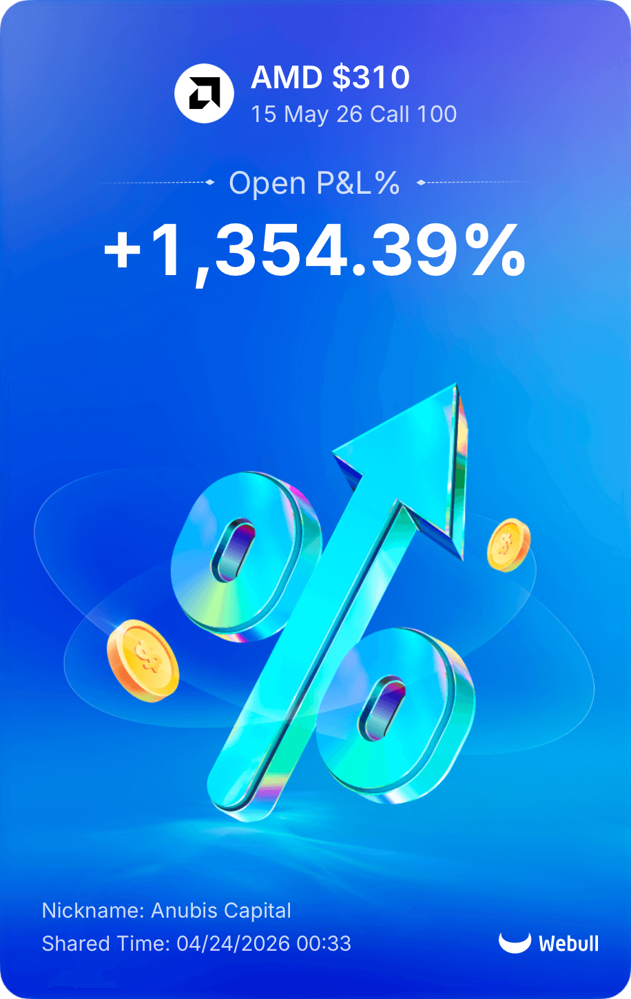 AMD $310 Call — +1,354.39% P&L alert from Anubis Capital