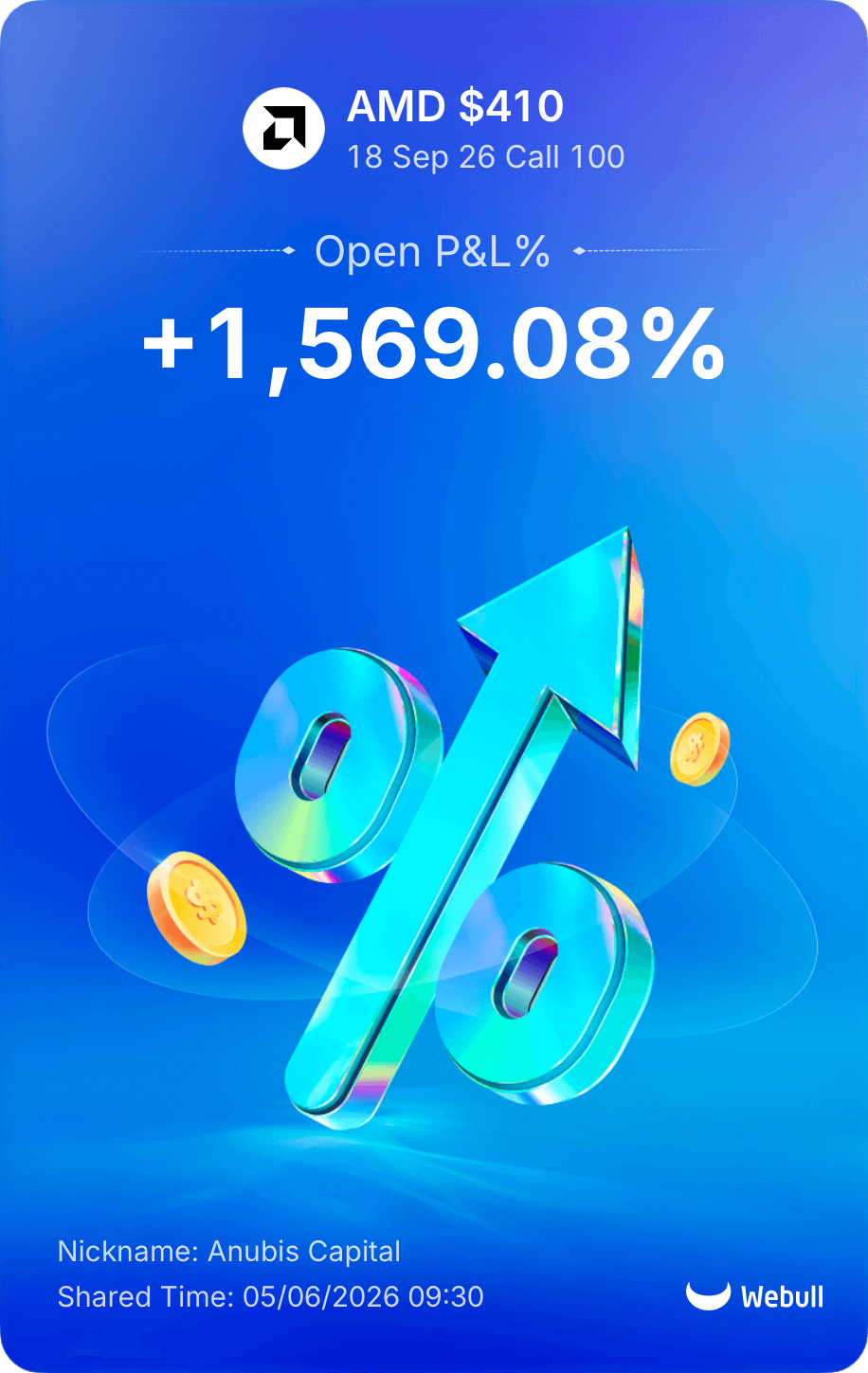 AMD $410 Call — +1,569.08% P&L alert from Anubis Capital
