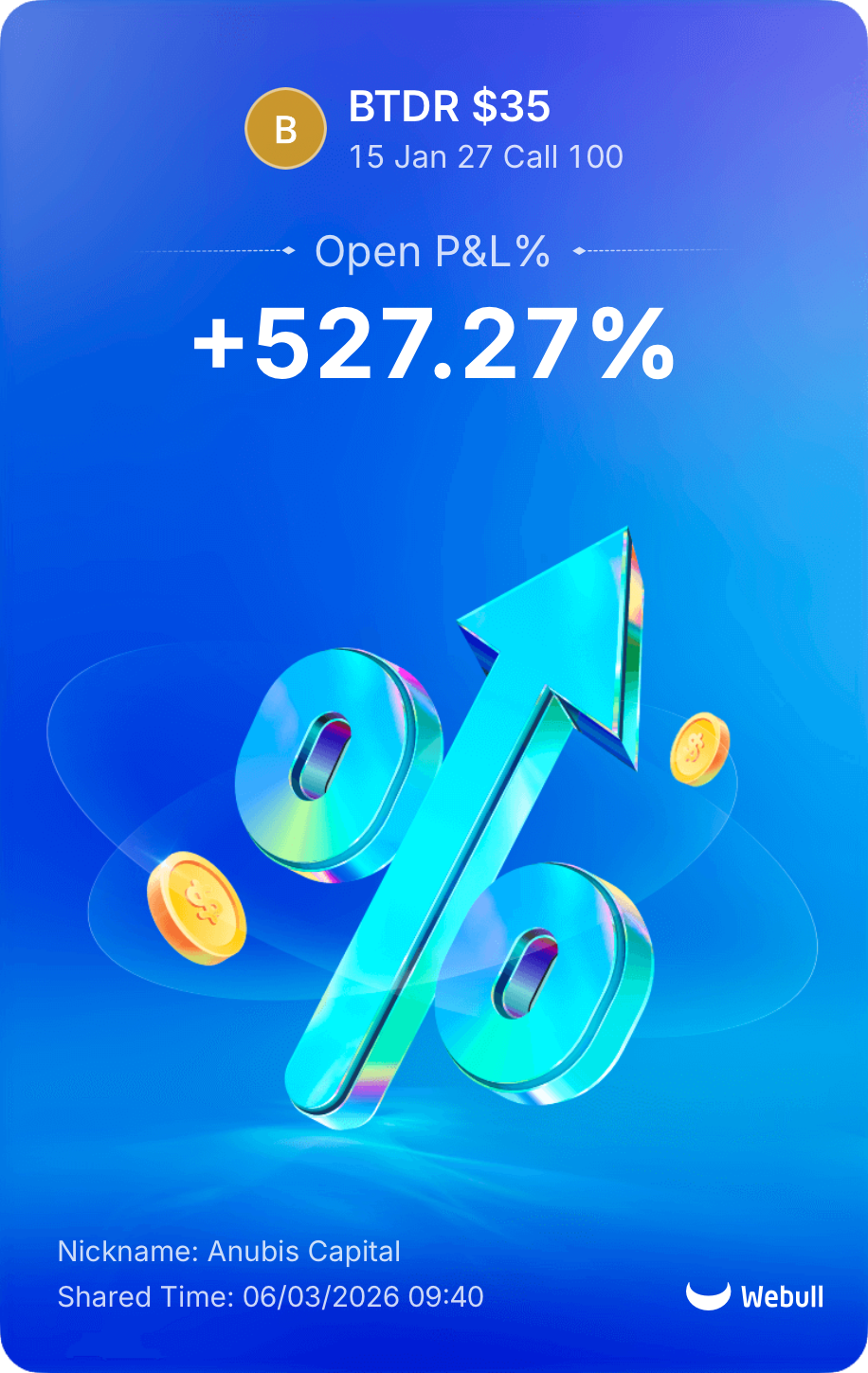 BTDR $35 Call — +527.27% P&L alert from Anubis Capital