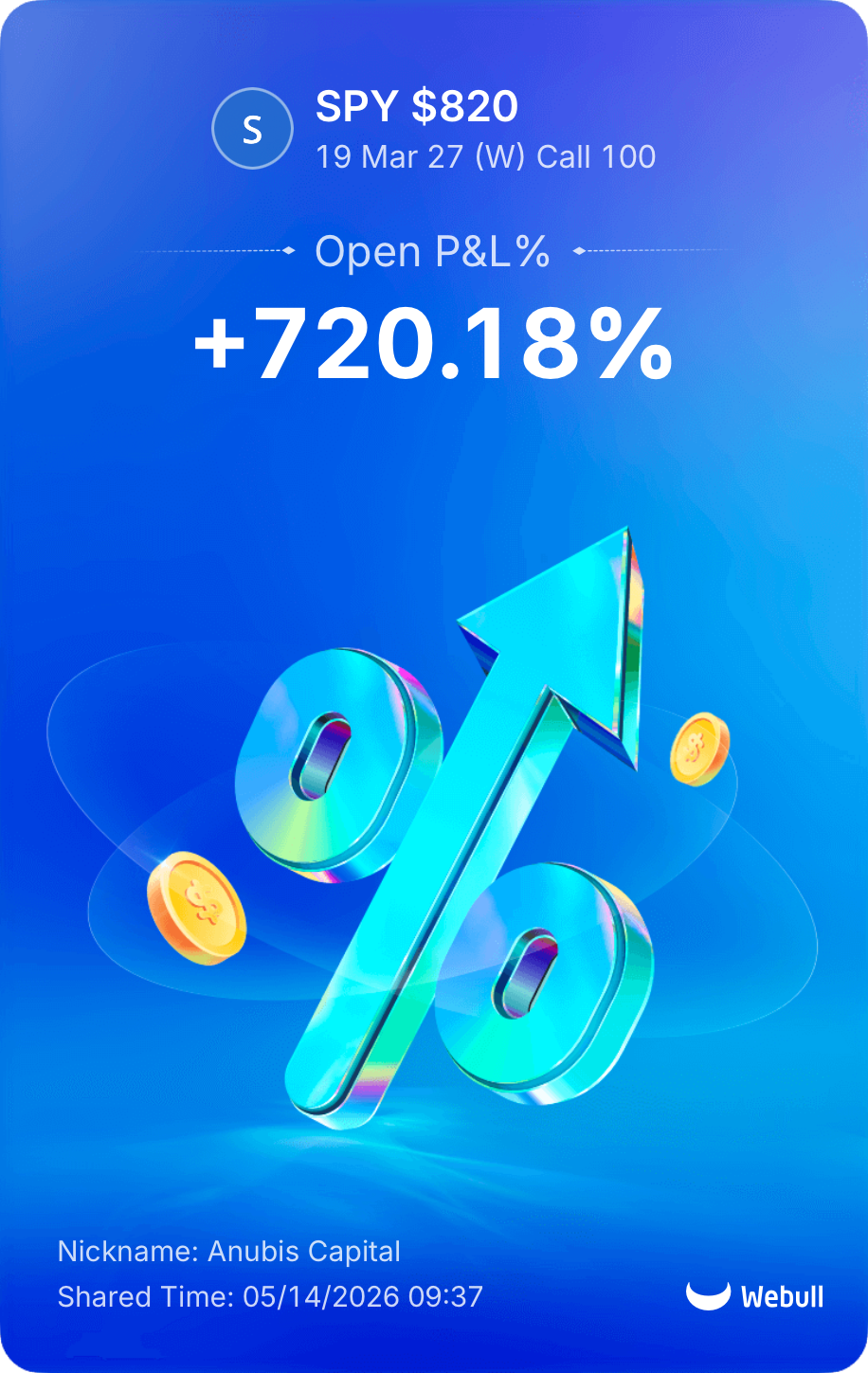 SPY $820 Call — +720.18% P&L alert from Anubis Capital
