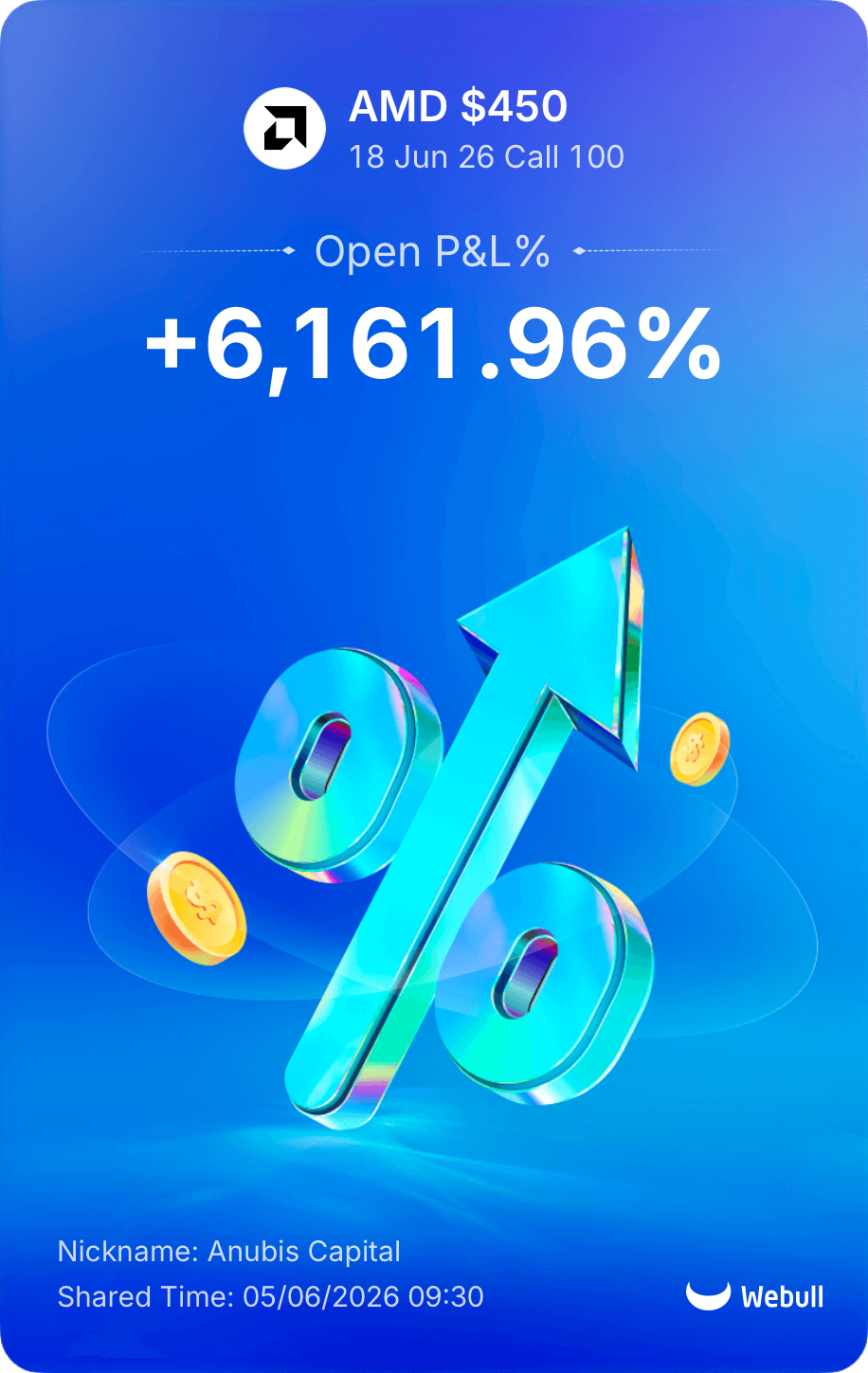 AMD $450 Call — +6,161.96% P&L alert from Anubis Capital