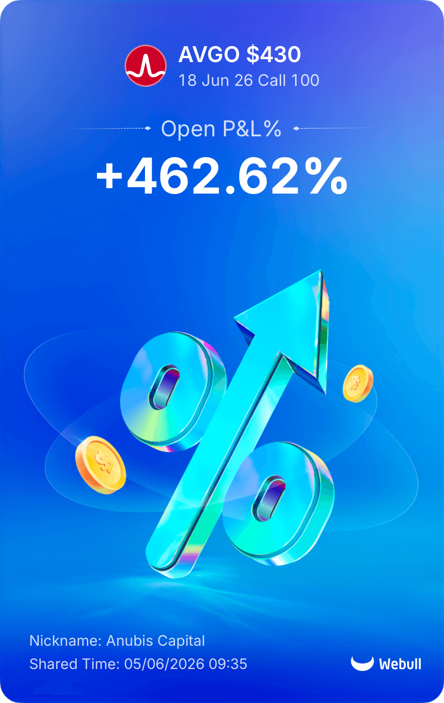 AVGO $430 Call — +462.62% P&L alert from Anubis Capital