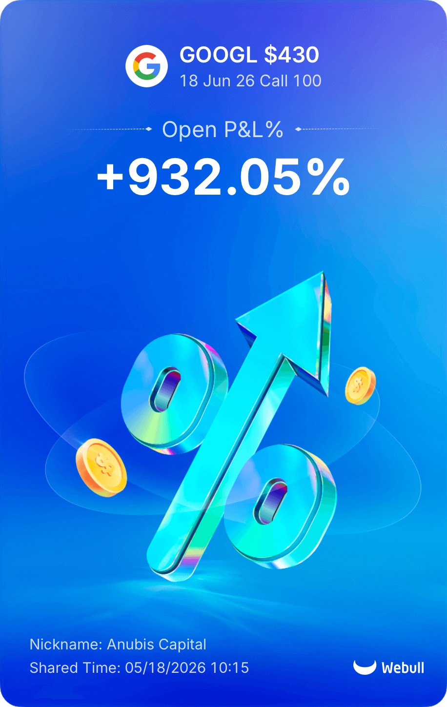GOOGL $430 Call — +932.05% P&L alert from Anubis Capital